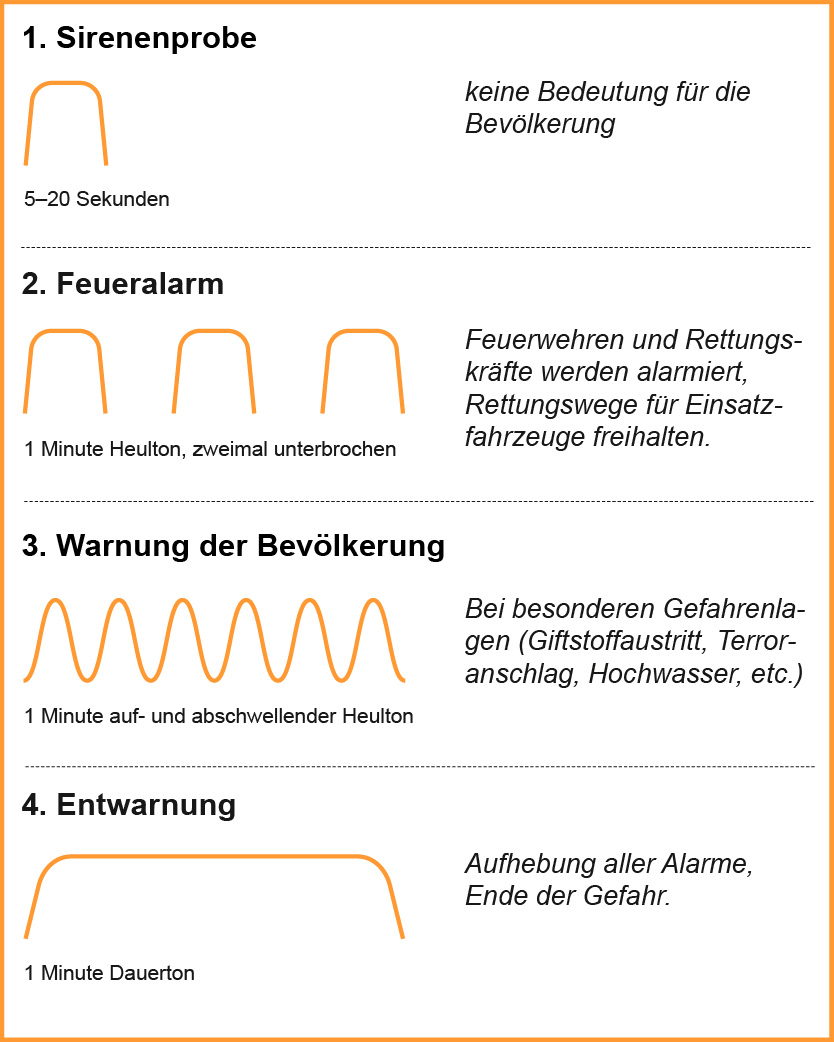 Uebersicht sirenensignale 2 3